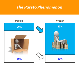 the 80/20 rule - wealth distribution