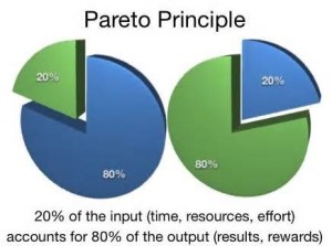 paretto principle - the 80/20 rule